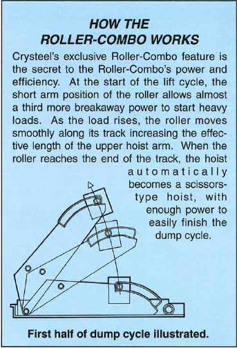 How to Roller Combo Works