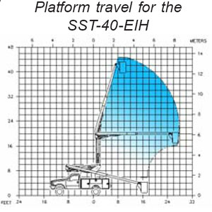 Versalift SST40 Travel