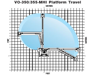 VO-350-MHI Travel